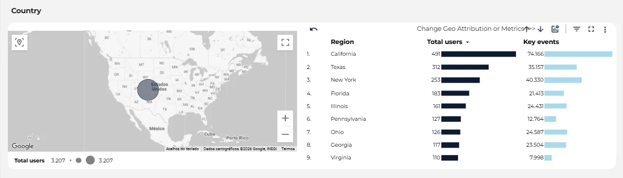 Geo dashboard showing users by region